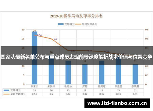 国家队最新名单公布与重点球员表现前景深度解析战术价值与位置竞争