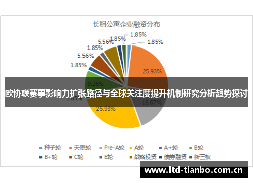 欧协联赛事影响力扩张路径与全球关注度提升机制研究分析趋势探讨